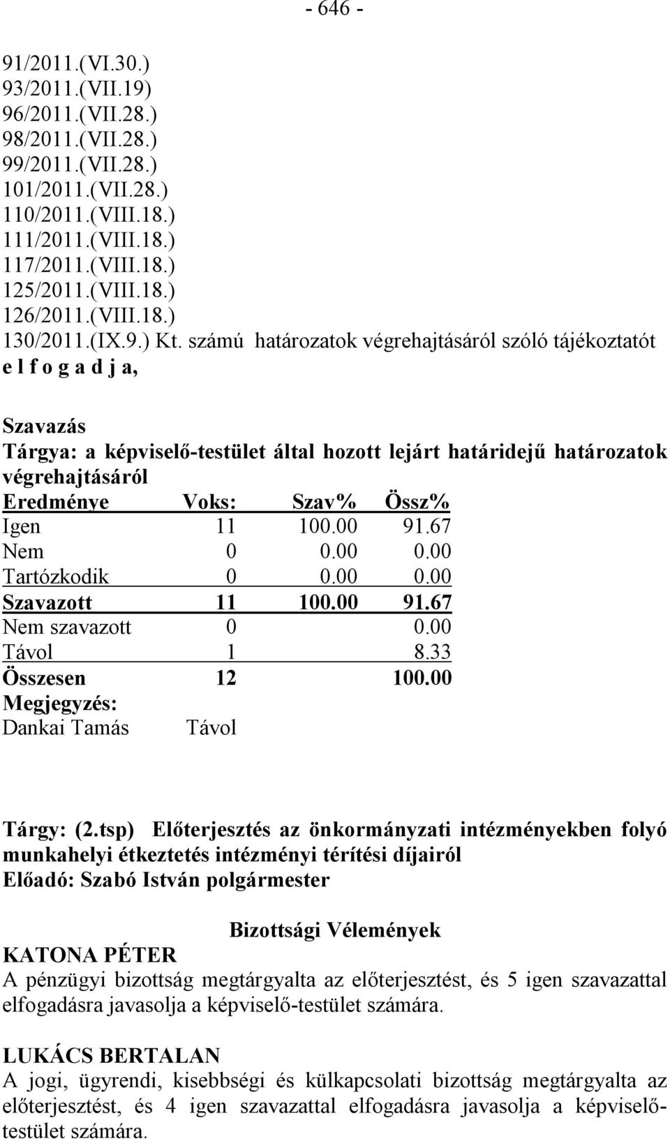 számú határozatok végrehajtásáról szóló tájékoztatót e l f o g a d j a, Szavazás Tárgya: a képviselő-testület által hozott lejárt határidejű határozatok végrehajtásáról Eredménye Voks: Szav% Össz%