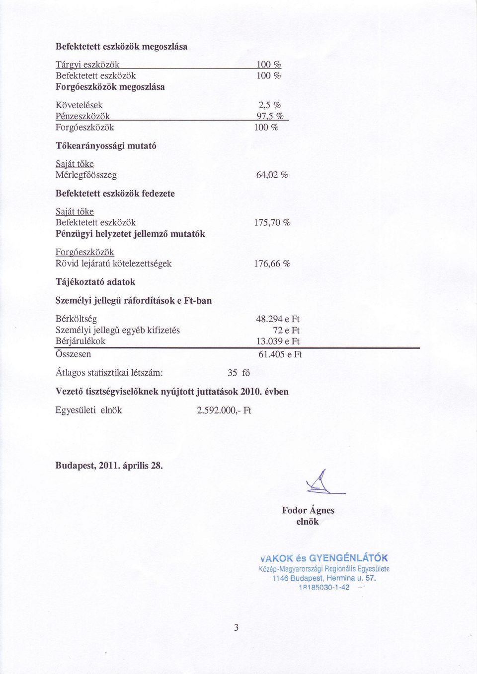 kötelezett sögek T6j6koztat6 adatok 175,70 Vo r'76,66 Vo Szem6lyi jellegü räforditäsok e Ft-ban B6rköltsög Szem6lyi jellegri egy6b kifizetds B6riäru16kok Ätlago s statisztikai lötszäm: 35 fö 48.