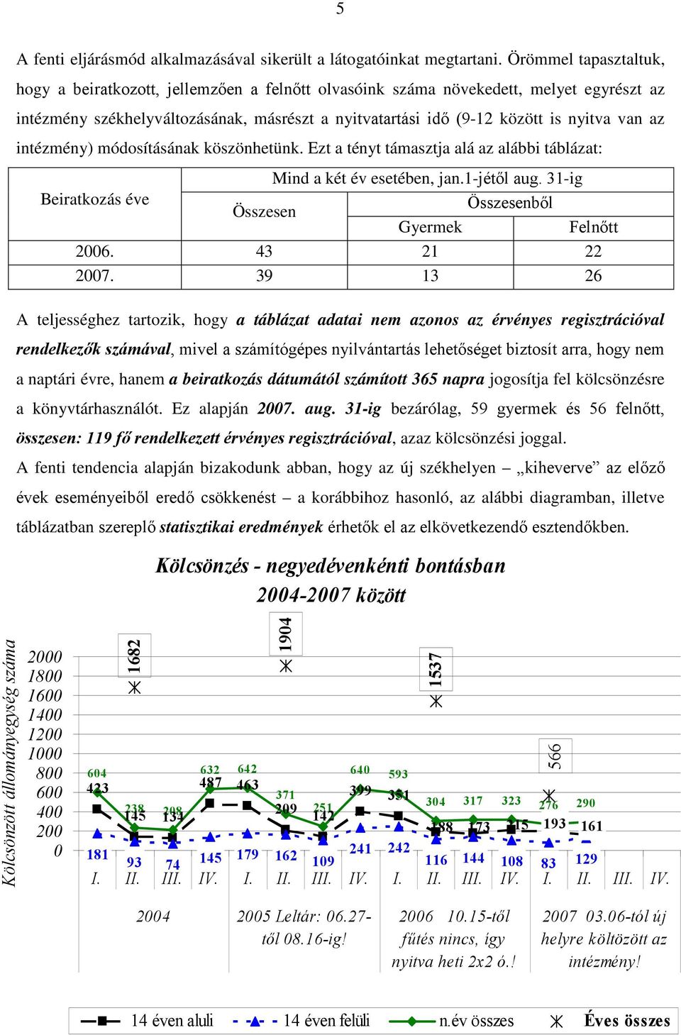 az intézmény) módosításának köszönhetünk. Ezt a tényt támasztja alá az alábbi táblázat: Mind a két év esetében, jan.1-jétıl aug. 31-ig Beiratkozás éve Összesenbıl Összesen Gyermek Felnıtt 2006.