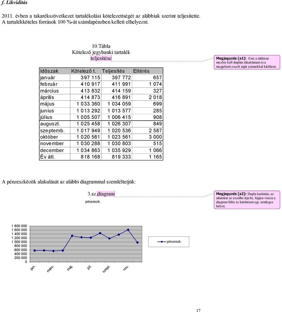 Teljesítés Eltérés január 397 115 397 772 657 február 410 917 411 991 1 074 március 413 832 414 159 327 április 414 873 416 891 2 018 május 1 033 360 1 034 059 699 junius 1 013 292 1 013 577 285