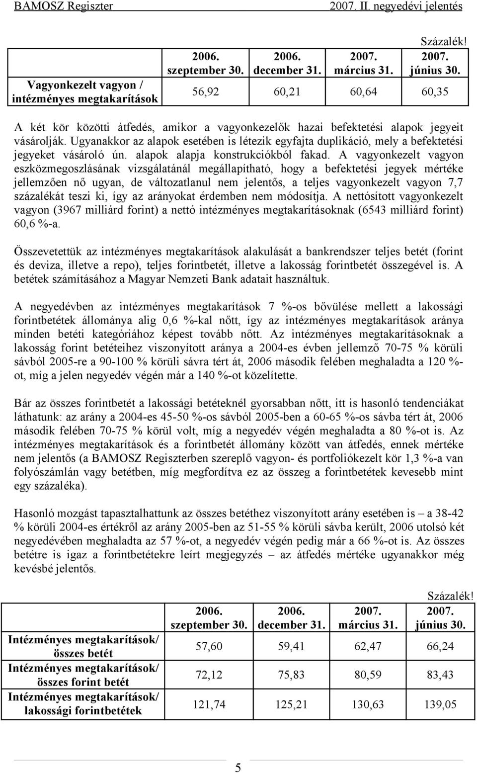 Ugyanakkor az alapok esetében is létezik egyfajta duplikáció, mely a befektetési jegyeket vásároló ún. alapok alapja konstrukciókból fakad.