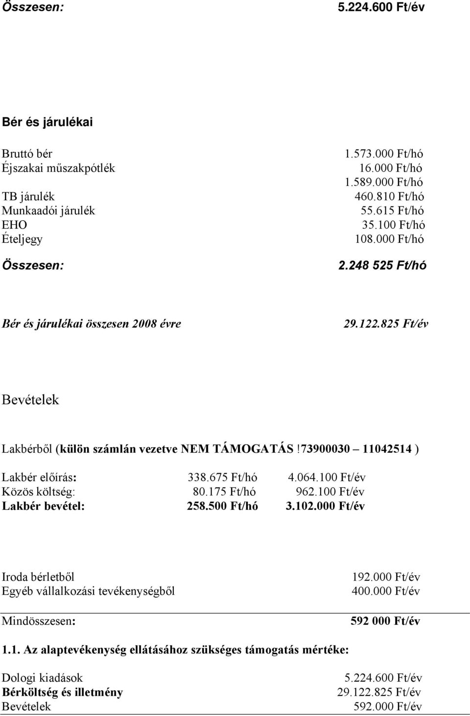 73900030 11042514 ) Lakbér előírás: 338.675 Ft/hó 4.064.100 Ft/év Közös költség: 80.175 Ft/hó 962.100 Ft/év Lakbér bevétel: 258.500 Ft/hó 3.102.