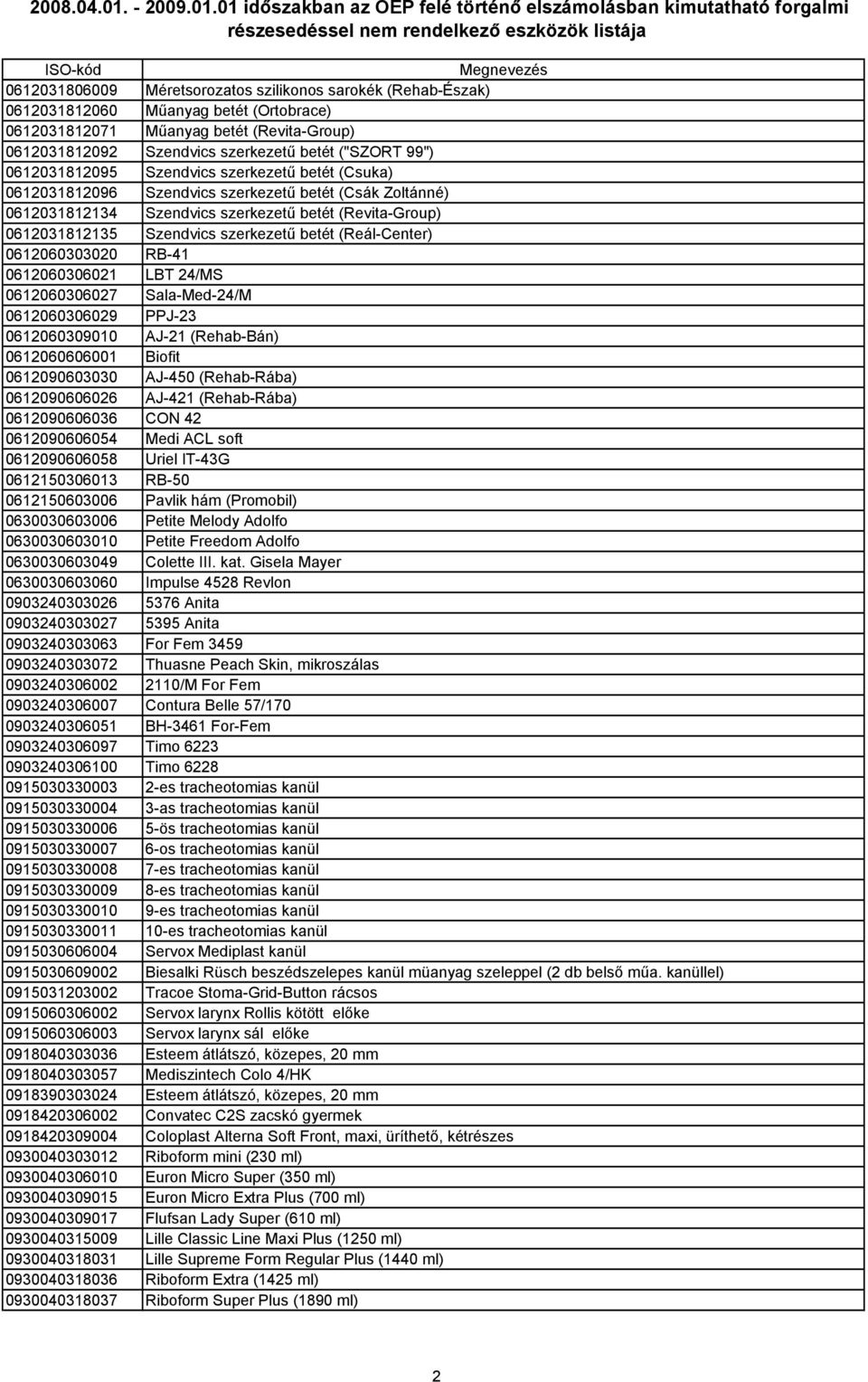 betét (Reál-Center) 0612060303020 RB-41 0612060306021 LBT 24/MS 0612060306027 Sala-Med-24/M 0612060306029 PPJ-23 0612060309010 AJ-21 (Rehab-Bán) 0612060606001 Biofit 0612090603030 AJ-450 (Rehab-Rába)