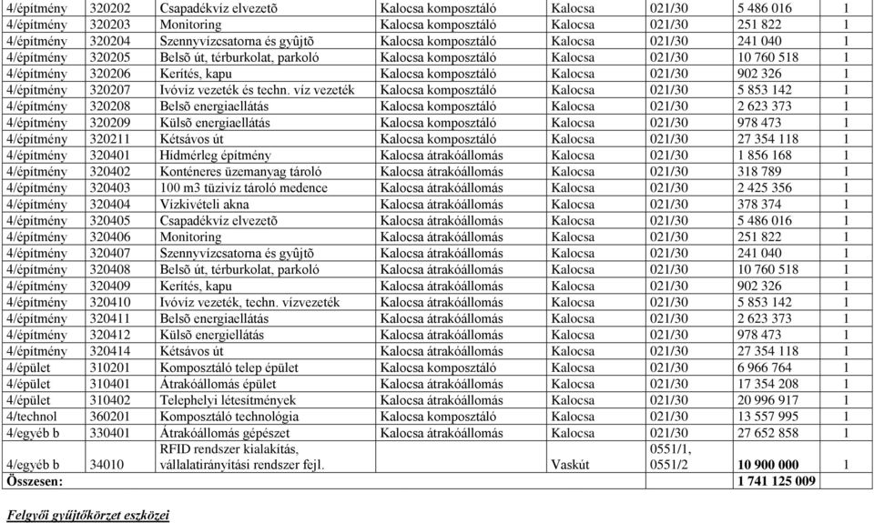 komposztáló Kalocsa 021/30 902 326 1 4/építmény 320207 Ivóvíz vezeték és techn.