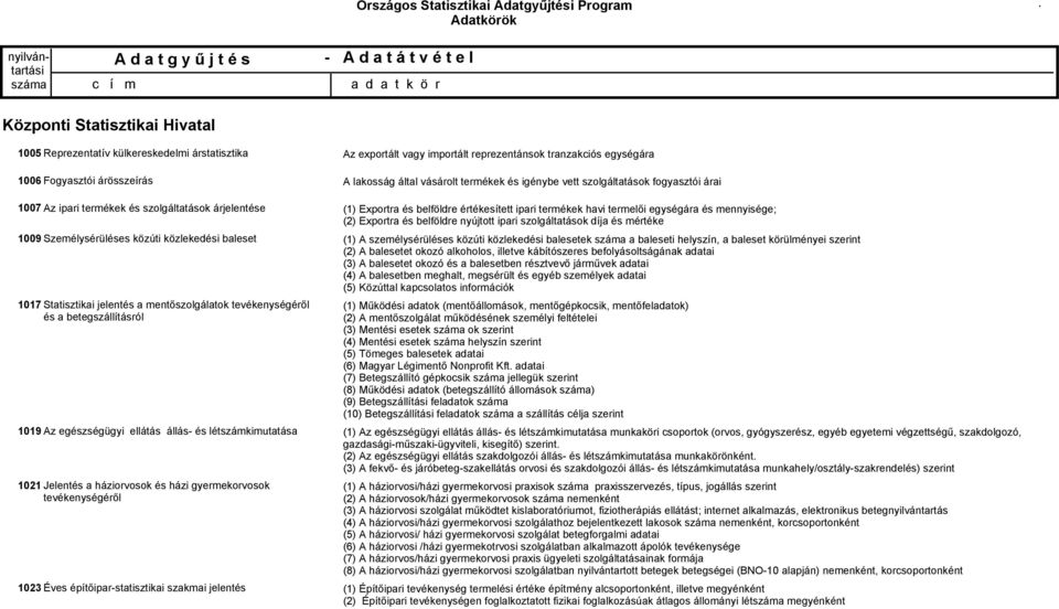 építőiparstatisztikai szakmai jelentés Az exportált vagy importált reprezentánsok tranzakciós egységára A lakosság által vásárolt termékek és igénybe vett szolgáltatások fogyasztói árai (1) Exportra