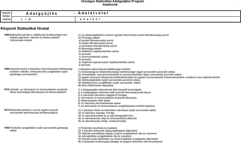 Statisztikai jelentés a civil és egyéb nonprofit szervezetek adományozási tevékenységéről 1690 Távközlési szolgáltatást nyújtó szervezetek gazdasági adatai (1) Az adatszolgáltatóhoz tartozó egyházi