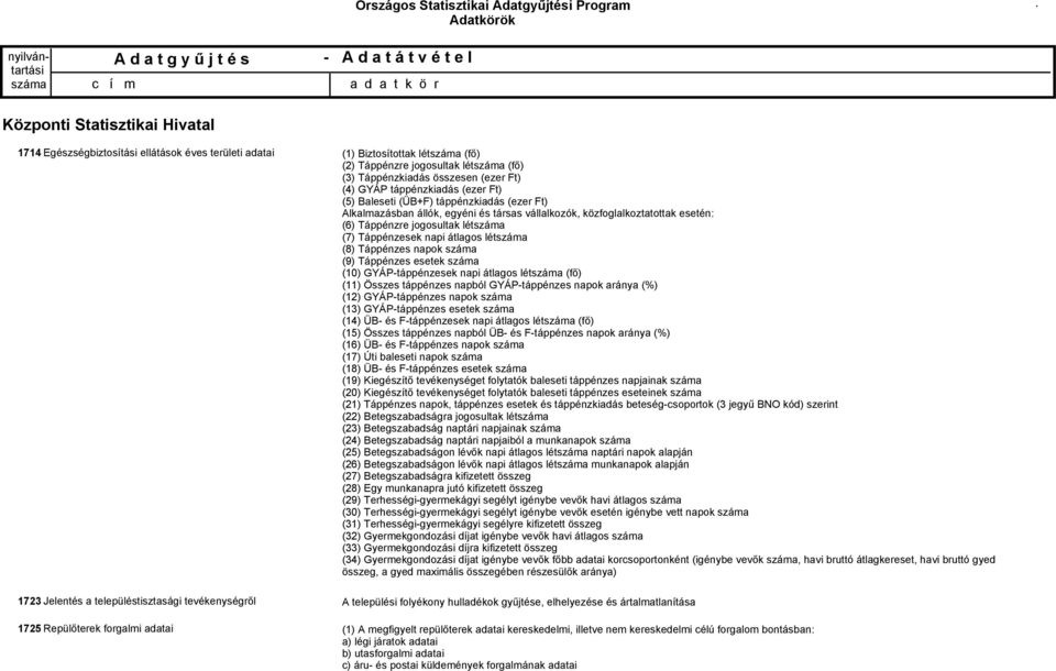 (6) Táppénzre jogosultak lét (7) Táppénzesek napi átlagos lét (8) Táppénzes napok (9) Táppénzes esetek (10) GYÁPtáppénzesek napi átlagos lét (fő) (11) Összes táppénzes napból GYÁPtáppénzes napok