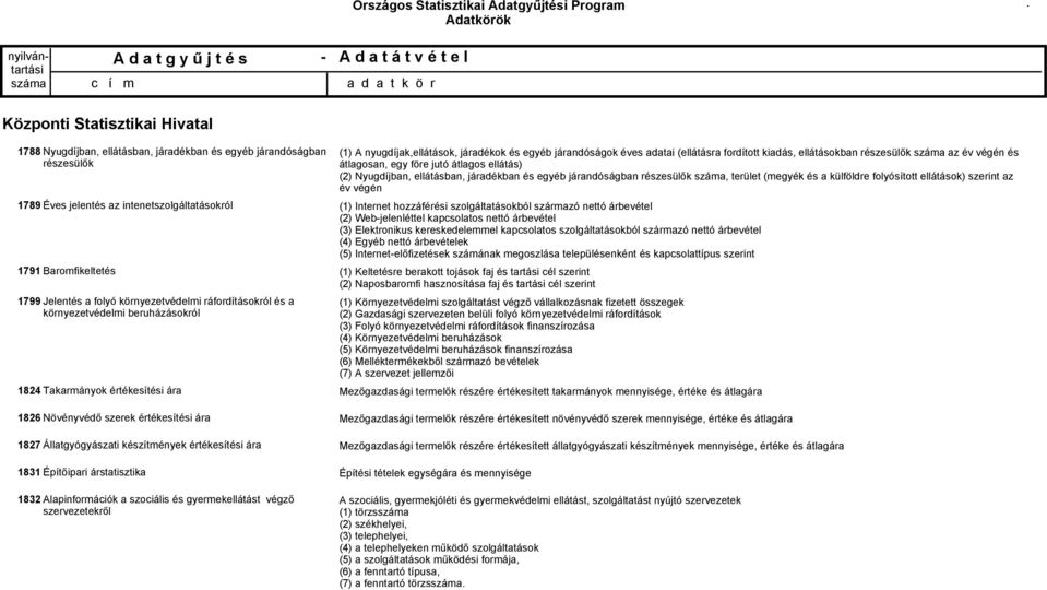 Alapinformációk a szociális és gyermekellátást végző szervezetekről (1) A nyugdíjak,ellátások, járadékok és egyéb járandóságok éves adatai (ellátásra fordított kiadás, ellátásokban részesülők az év