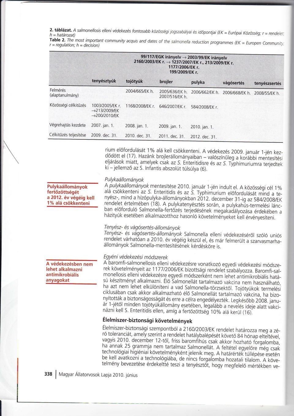 clkitűzs,l 003/2005iEK -->23/2009/EK -->200l20)/EK Vgrehjts kezdete 205/636/EKh, 2006/662/EK. dec. 3. 2007, jn. Clkitűzs teljestse2009. r. r_ 68/2008/EK r 646/200]/EK 2008. jn. 2009.jn. 200.jn. 20. 202, dec.