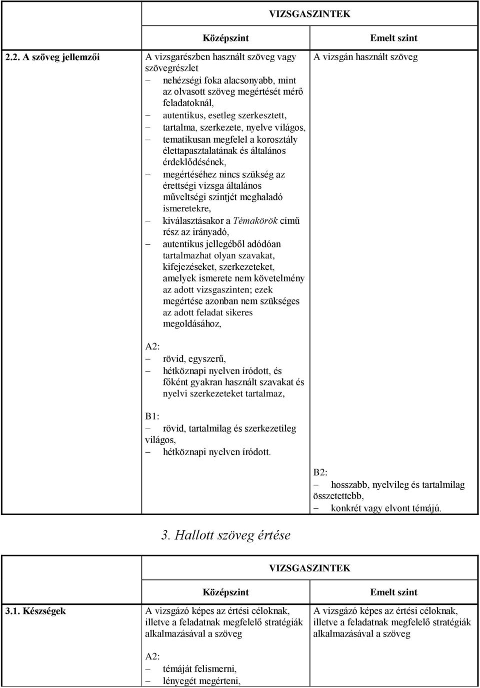 szerkezete, nyelve világos, tematikusan megfelel a korosztály élettapasztalatának és általános érdeklődésének, megértéséhez nincs szükség az érettségi vizsga általános műveltségi szintjét meghaladó