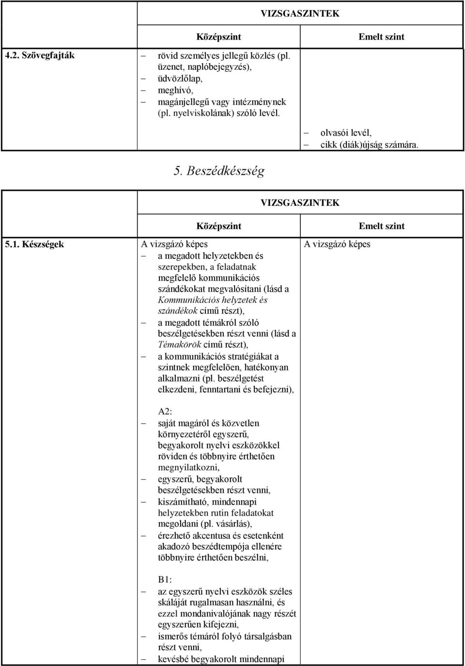 Készségek A vizsgázó képes a megadott helyzetekben és szerepekben, a feladatnak megfelelő kommunikációs szándékokat megvalósítani (lásd a Kommunikációs helyzetek és szándékok című részt), a megadott