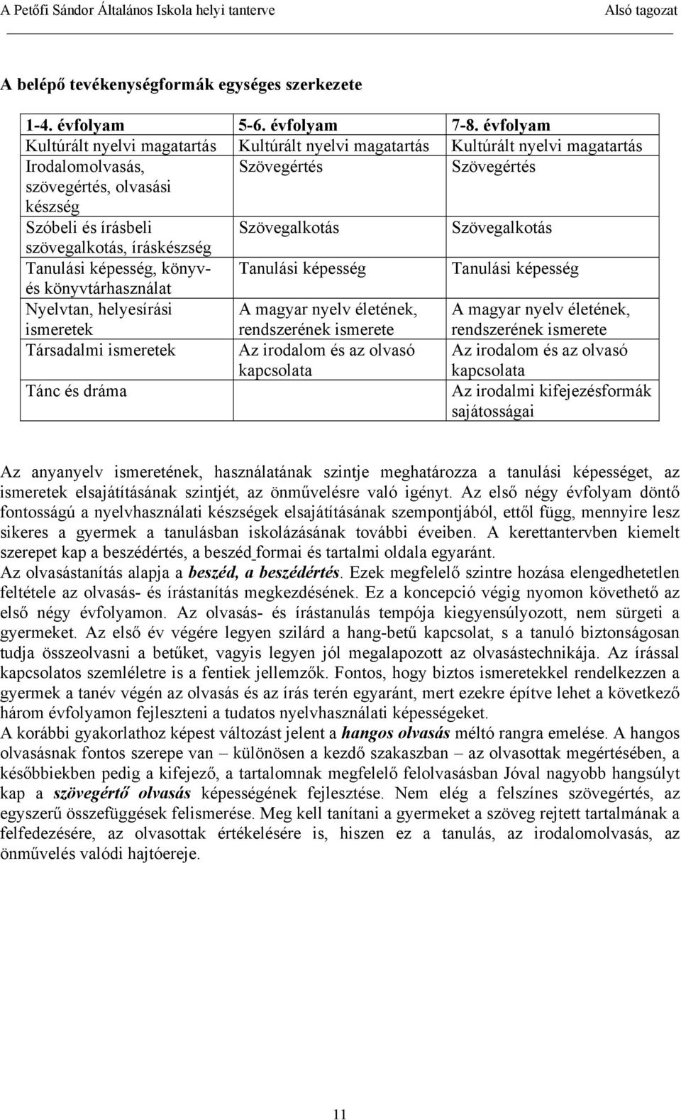 Szövegalkotás szövegalkotás, íráskészség Tanulási képesség, könyv- Tanulási képesség Tanulási képesség és könyvtárhasználat Nyelvtan, helyesírási ismeretek A magyar nyelv életének, rendszerének