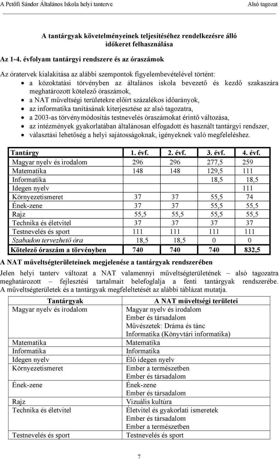 meghatározott kötelező óraszámok, a NAT műveltségi területekre előírt százalékos időarányok, az informatika tanításának kiterjesztése az alsó tagozatra, a 2003-as törvénymódosítás testnevelés