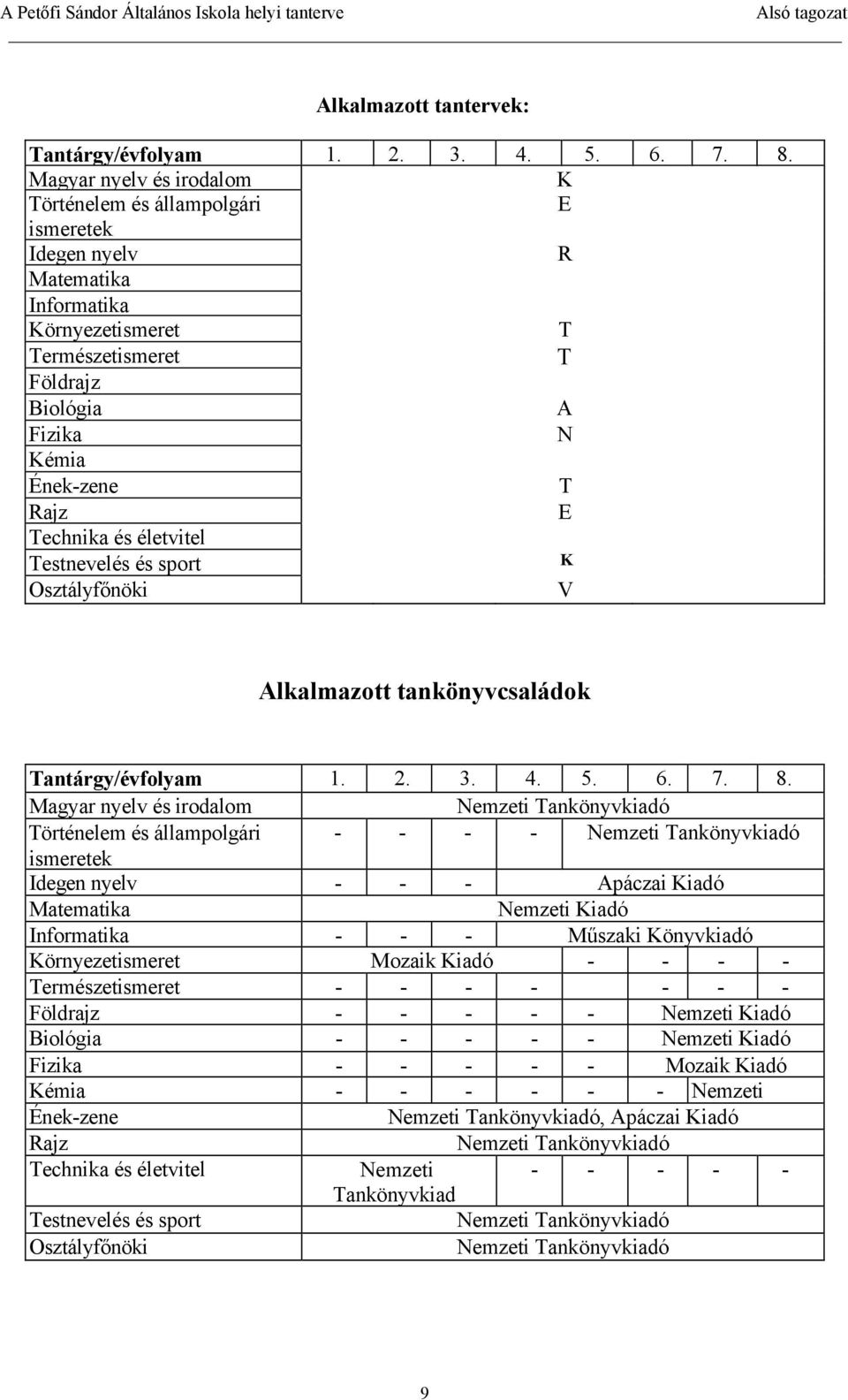 Technika és életvitel Testnevelés és sport K Osztályfőnöki V Alkalmazott tankönyvcsaládok Tantárgy/évfolyam 1. 2. 3. 4. 5. 6. 7. 8.