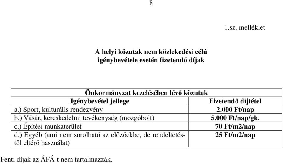 lévő közutak Igénybevétel jellege Fizetendő díjtétel a.) Sport, kulturális rendezvény 2.000 Ft/nap b.