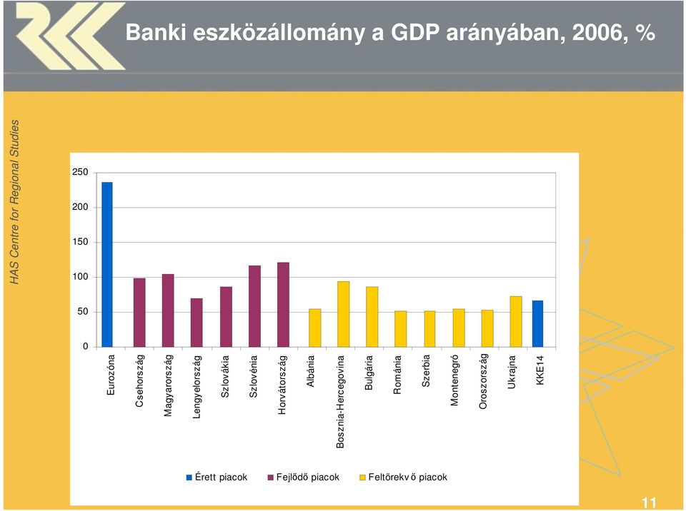 Horvátország Albánia Bosznia-Hercegovina Bulgária Románia Szerbia