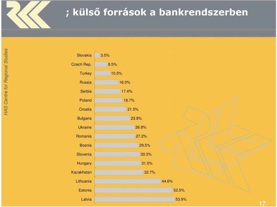 4% 18.7% 21.5% 23.