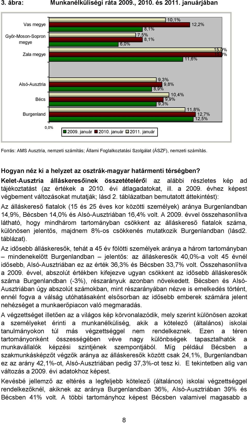 január 2011. január 11,8% 12,7% 12,5% Forrás: AMS Ausztria, nemzeti számítás; Állami Foglalkoztatási Szolgálat (ÁSZF), nemzeti számítás. Hogyan néz ki a helyzet az osztrák-magyar határmenti térségben?