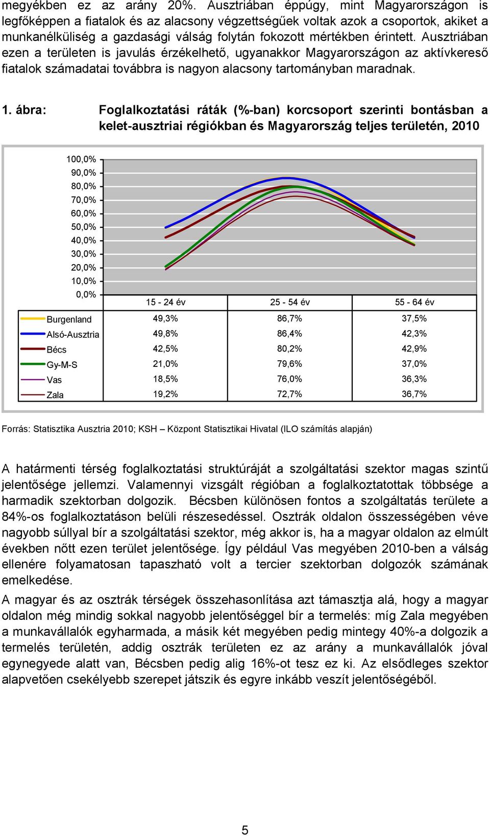 Ausztriában ezen a területen is javulás érzékelhető, ugyanakkor Magyarországon az aktívkereső fiatalok számadatai továbbra is nagyon alacsony tartományban maradnak. 1.