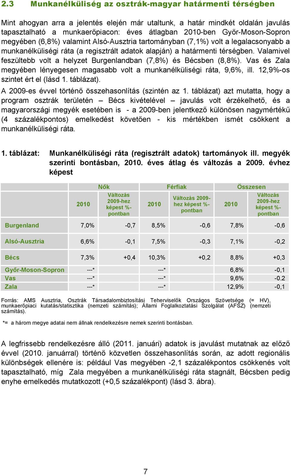 Valamivel feszültebb volt a helyzet Burgenlandban (7,8%) és Bécsben (8,8%). Vas és Zala megyében lényegesen magasabb volt a munkanélküliségi ráta, 9,6%, ill. 12,9%-os szintet ért el (lásd 1.