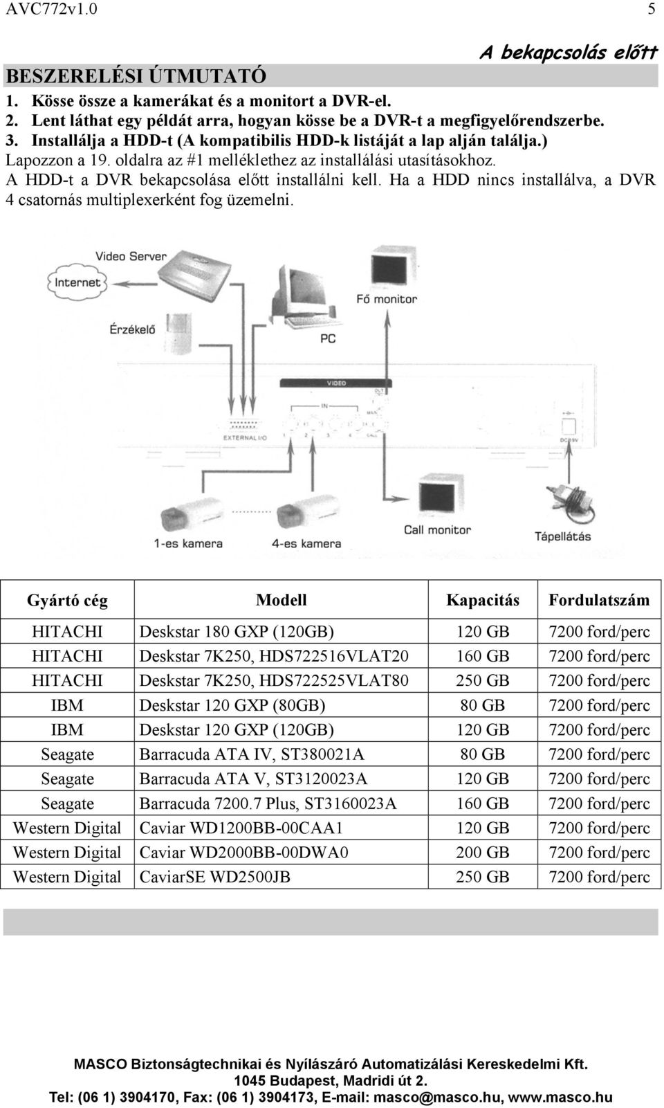 Ha a HDD nincs installálva, a DVR 4 csatornás multiplexerként fog üzemelni.