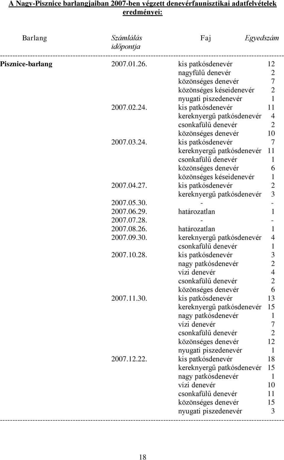 kis patkósdenevér 12 nagyfülű denevér 2 közönséges denevér 7 közönséges késeidenevér 2 nyugati piszedenevér 1 2007.02.24.