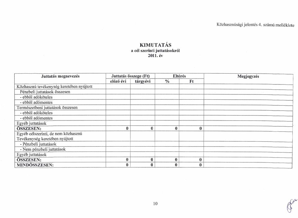 Pénzbeli juttatások összesen - ebből adóköteles - ebből adómentes Természetbeni juttatások összesen - ebből adóköteles - ebből