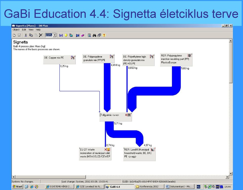 4: Signetta