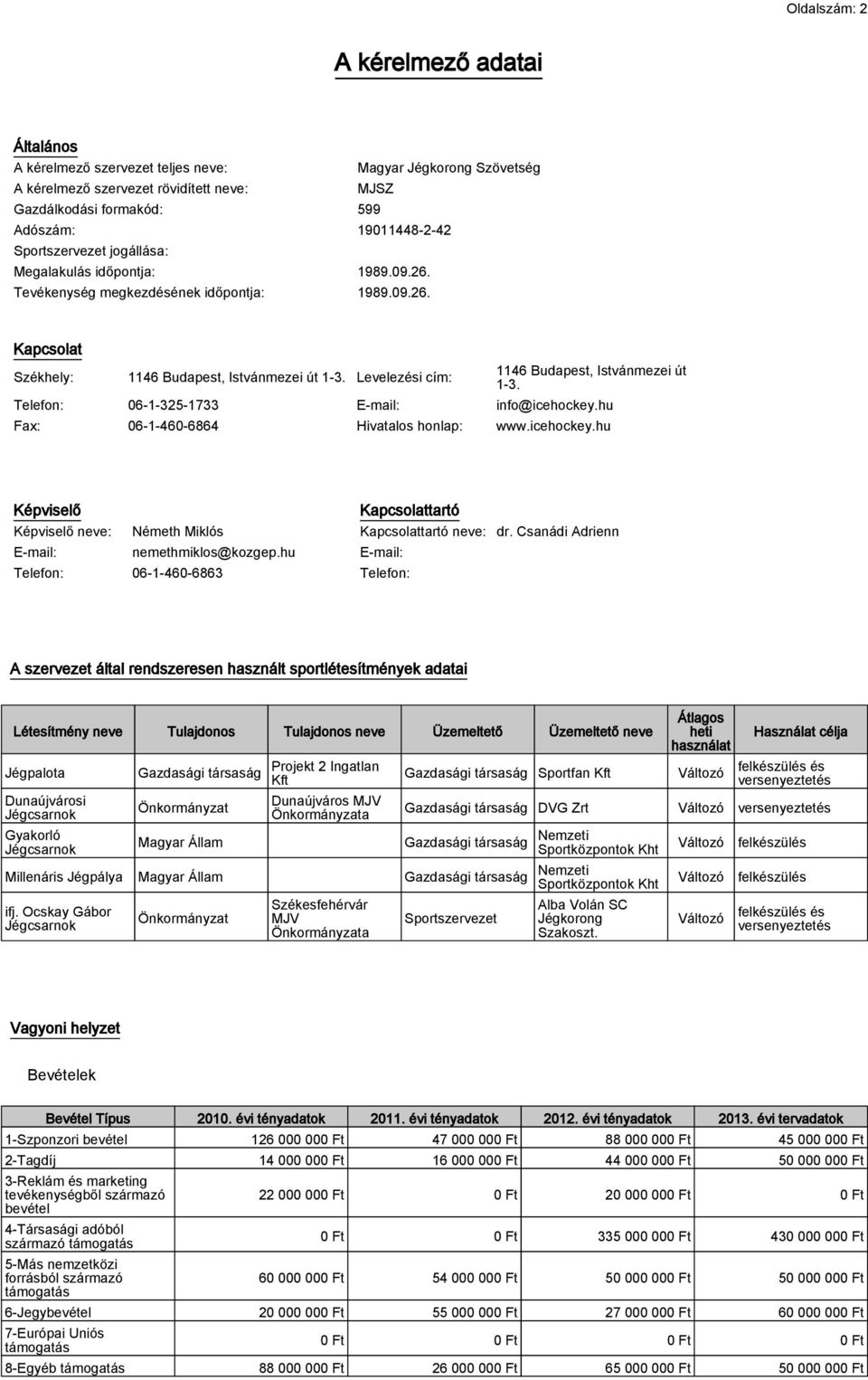 Levelezési cím: 1146 Budapest, Istvánmezei út 1-3. Telefon: 06-1-325-1733 E-mail: info@icehockey.hu Fax: 06-1-460-6864 Hivatalos honlap: www.icehockey.hu Képviselő Kapcsolattartó Képviselő neve: Németh Miklós Kapcsolattartó neve: dr.