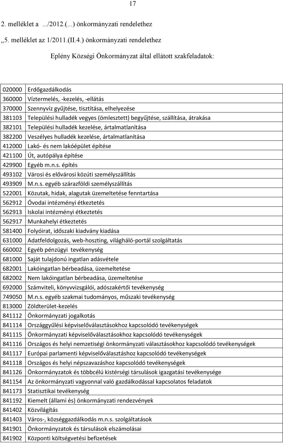 381103 Települési hulladék vegyes (ömlesztett) begyűjtése, szállítása, átrakása 382101 Települési hulladék kezelése, ártalmatlanítása 382200 Veszélyes hulladék kezelése, ártalmatlanítása 412000 Lakó-