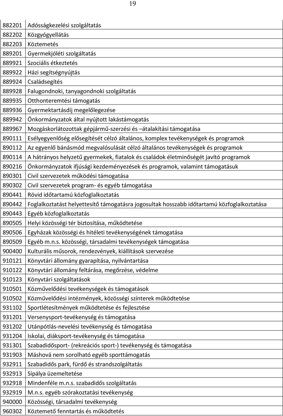 gépjármű-szerzési és átalakítási támogatása 890111 Esélyegyenlőség elősegítését célzó általános, komplex tevékenységek és programok 890112 Az egyenlő bánásmód megvalósulását célzó általános