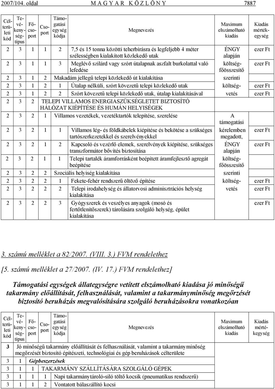 közötti teherbírásra és legfeljebb 4 méter ÉNGY ezer Ft szélességben kialakított közlekedő utak alapján 2 3 1 1 3 Meglévő szilárd vagy szórt útalapnak aszfalt burkolattal való költség- ezer Ft