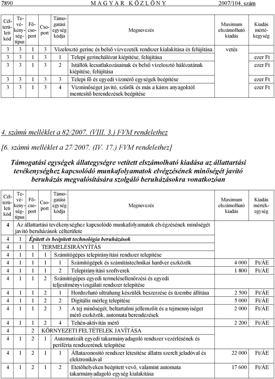 kialakítása és felújítása vetés 3 3 1 3 1 Telepi gerinchálózat kiépítése, felújítása ezer Ft 3 3 1 3 2 Istállók lecsatlakozásainak és belső vízelosztó hálózatának ezer Ft kiépítése, felújítása 3 3 1