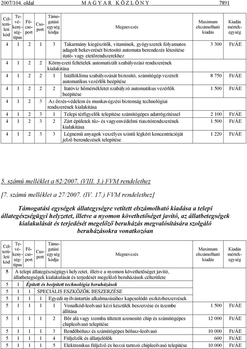 kiegészítők, vitaminok, gyógyszerek folyamatos 3 300 Ft/ÁE adagolt bekeverését biztosító automata berendezés létesítése itató- vagy etetőrendszerekhez 4 1 2 2 Környezeti feltételek automatizált