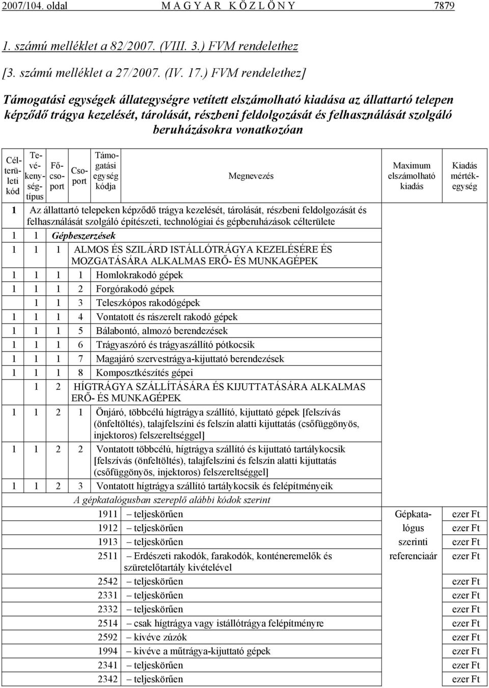 beruházásokra vonatkozóan Célterületi kód Tevékenységtípus Főcsoport Csoport Támogatási egység kódja Megnevezés Maximum elszámolható kiadás Kiadás mértékegység 1 Az állattartó telepeken képződő