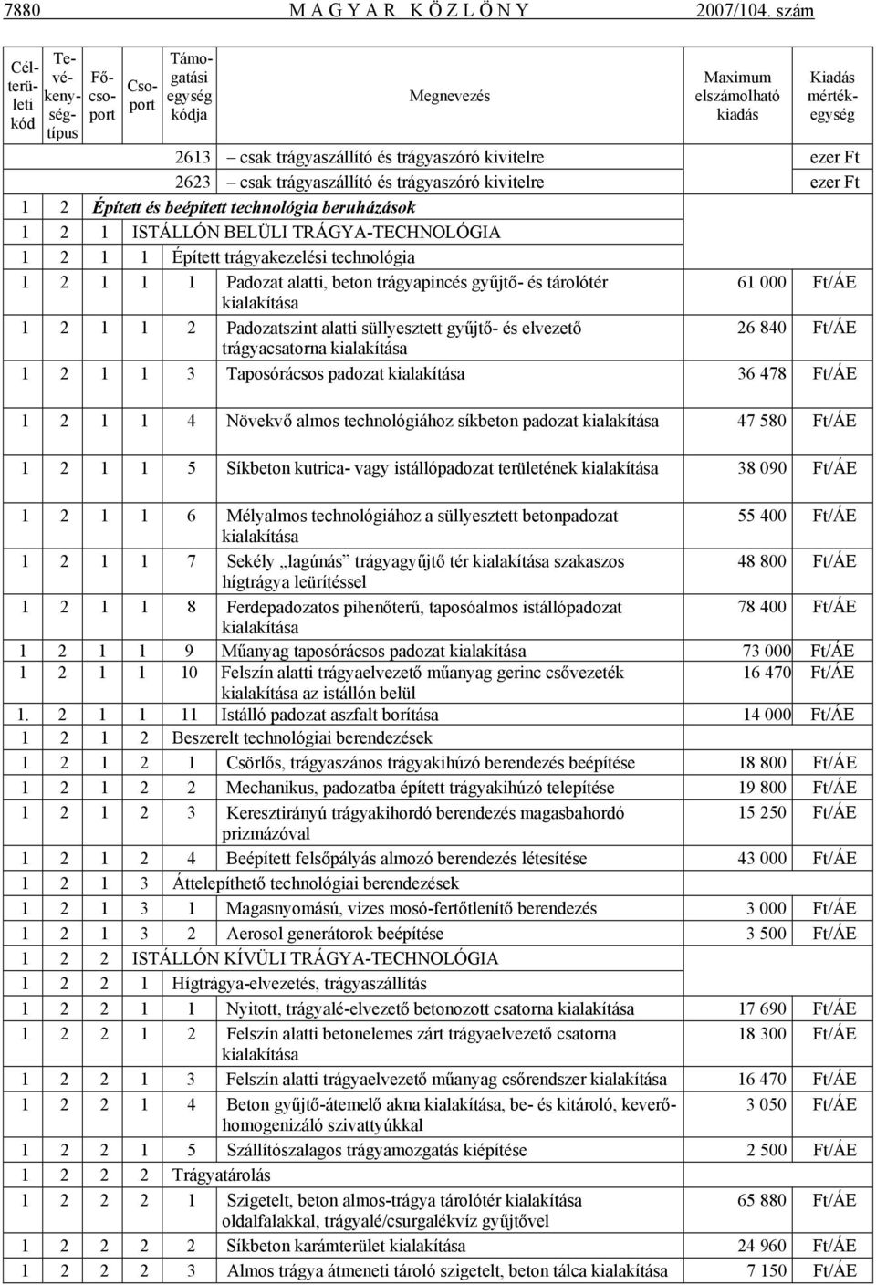 2623 csak trágyaszállító és trágyaszóró kivitelre ezer Ft 1 2 Épített és beépített technológia beruházások 1 2 1 ISTÁLLÓN BELÜLI TRÁGYA-TECHNOLÓGIA 1 2 1 1 Épített trágyakezelési technológia 1 2 1 1