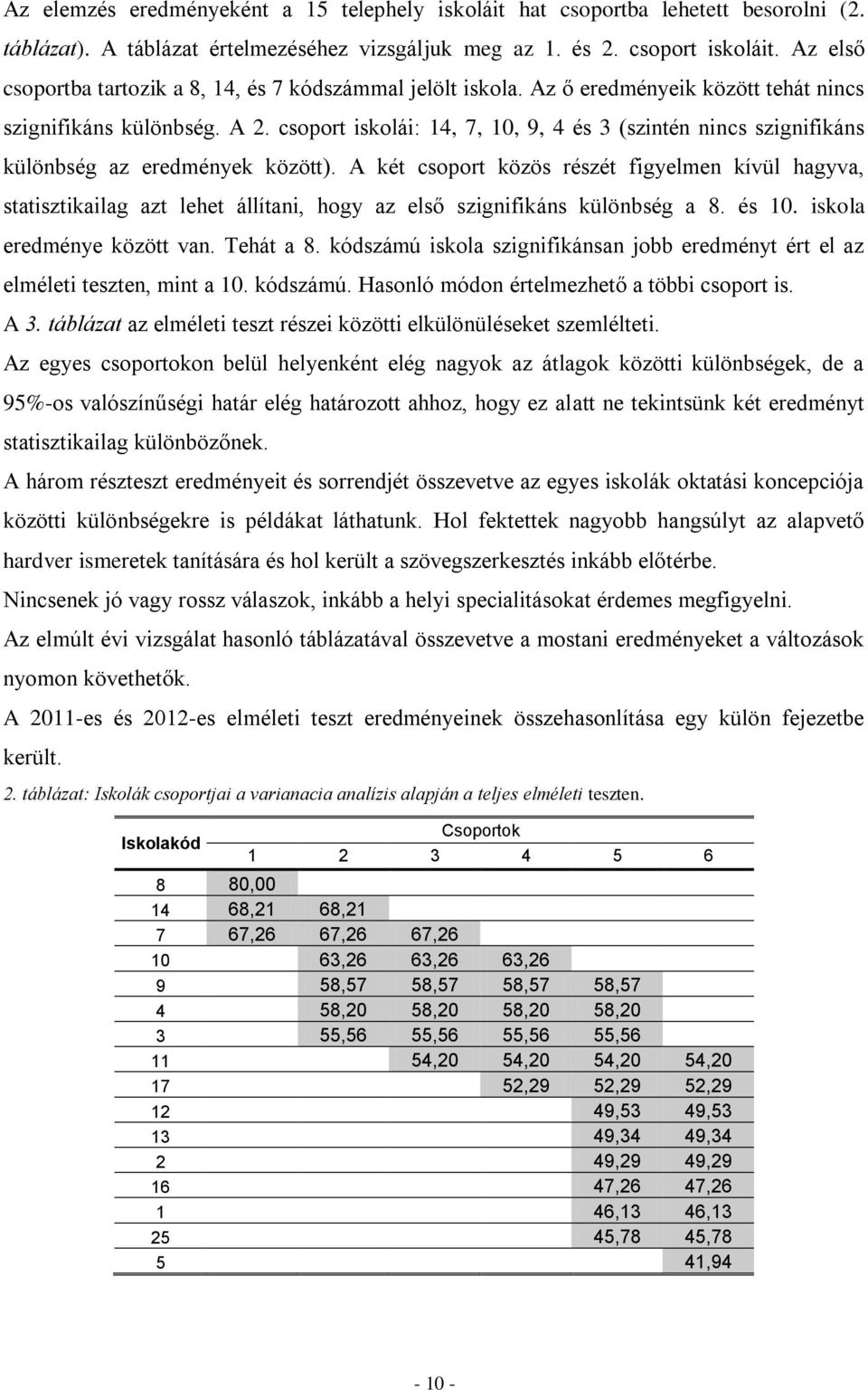 csoport iskolái: 14, 7, 10, 9, 4 és 3 (szintén nincs szignifikáns különbség az eredmények között).