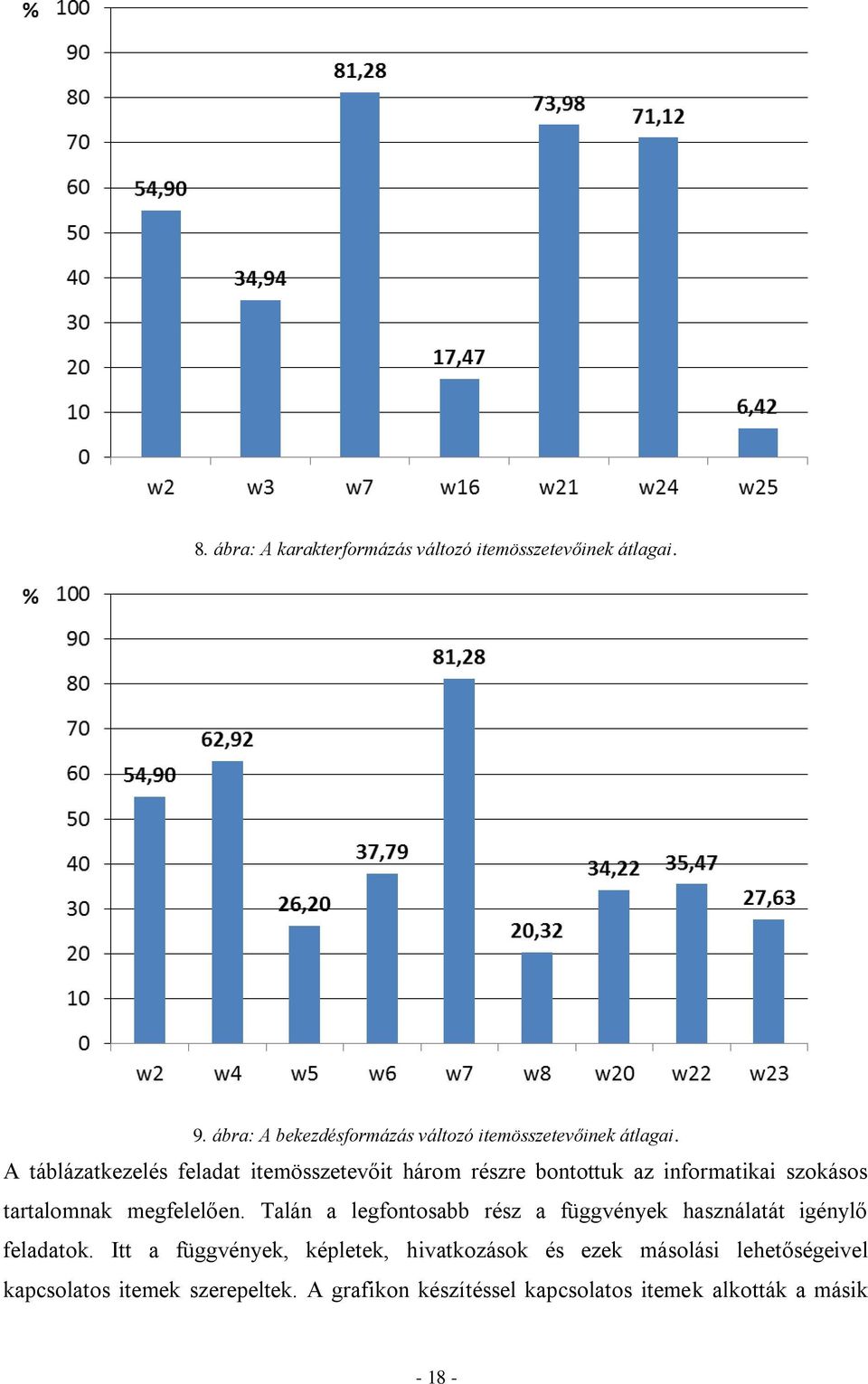 A táblázatkezelés feladat itemösszetevőit három részre bontottuk az informatikai szokásos tartalomnak megfelelően.