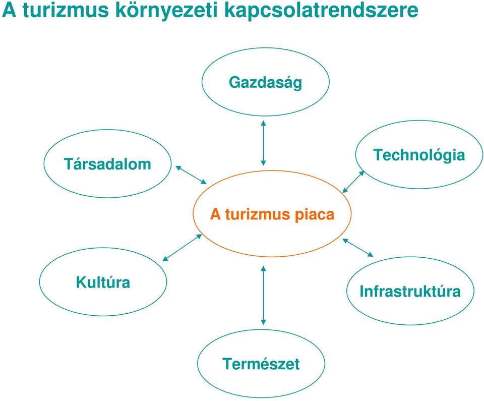 Társadalom Technológia A