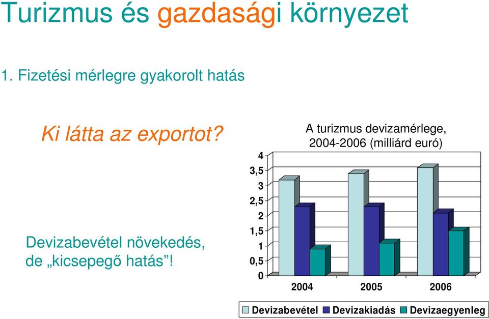 Devizabevétel növekedés, de kicsepegı hatás!