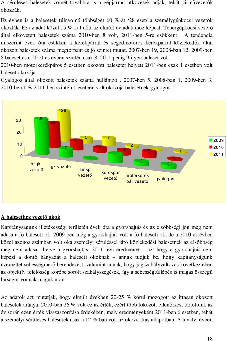 A tendencia miszerint évek óta csökken a kerékpárral és segédmotoros kerékpárral közlekedők által okozott balesetek száma megtorpant és jó szintet mutat.