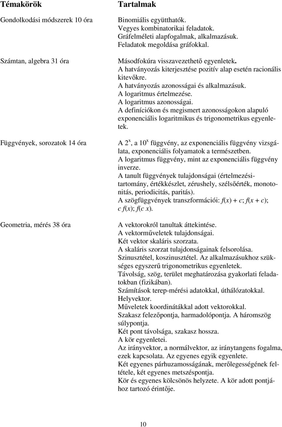 A hatványozás azonosságai és alkalmazásuk. A logaritmus értelmezése. A logaritmus azonosságai.