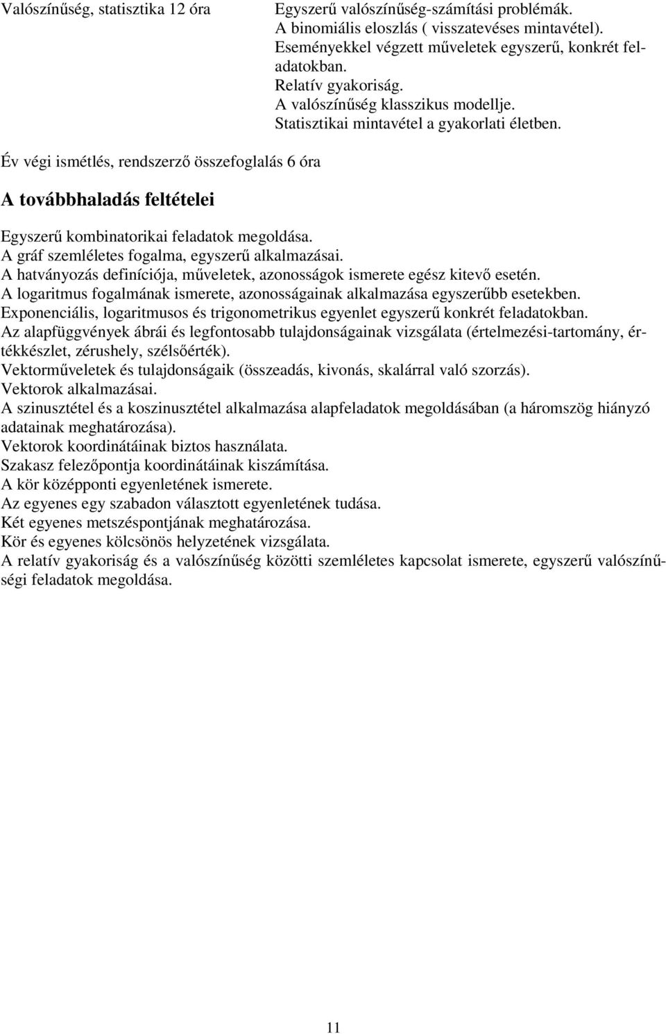 Év végi ismétlés, rendszerző összefoglalás 6 óra A továbbhaladás feltételei Egyszerű kombinatorikai feladatok megoldása. A gráf szemléletes fogalma, egyszerű alkalmazásai.