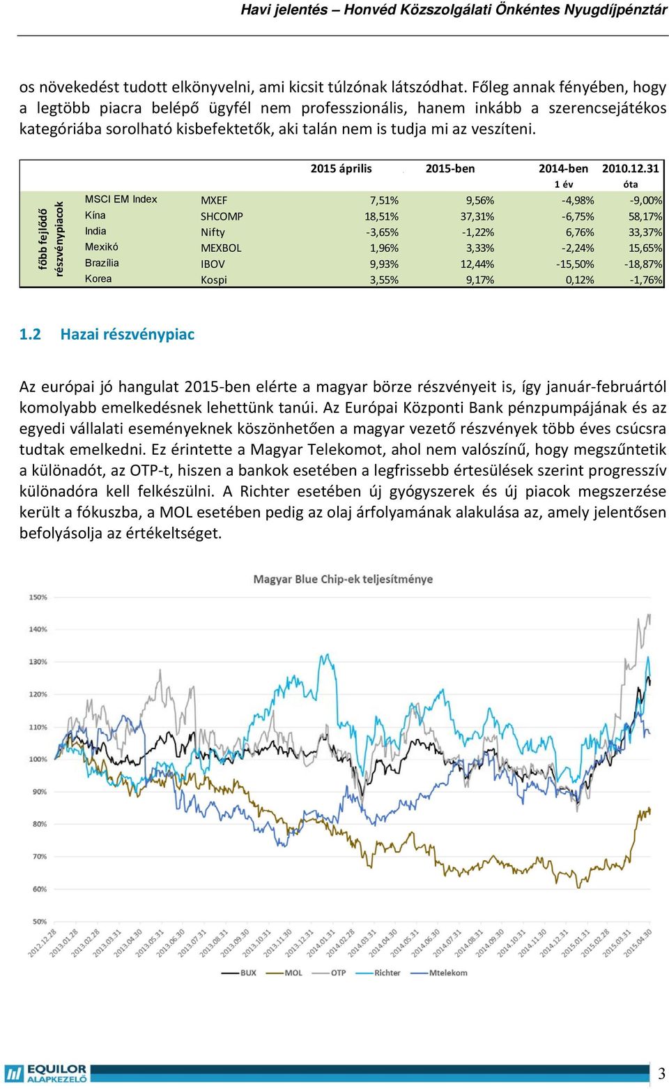 főbb fejlődő részvénypiacok 2015 április 2 2015 ben 2014 ben 2010.12.