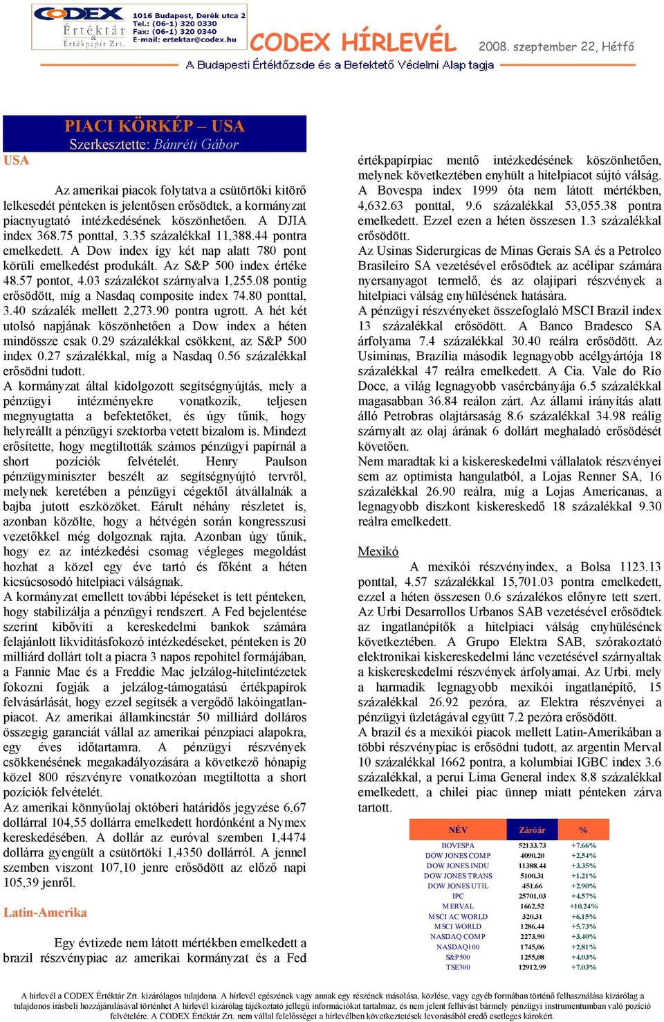 03 százalékot szárnyalva 1,255.08 pontig erősödött, míg a Nasdaq composite index 74.80 ponttal, 3.40 százalék mellett 2,273.90 pontra ugrott.