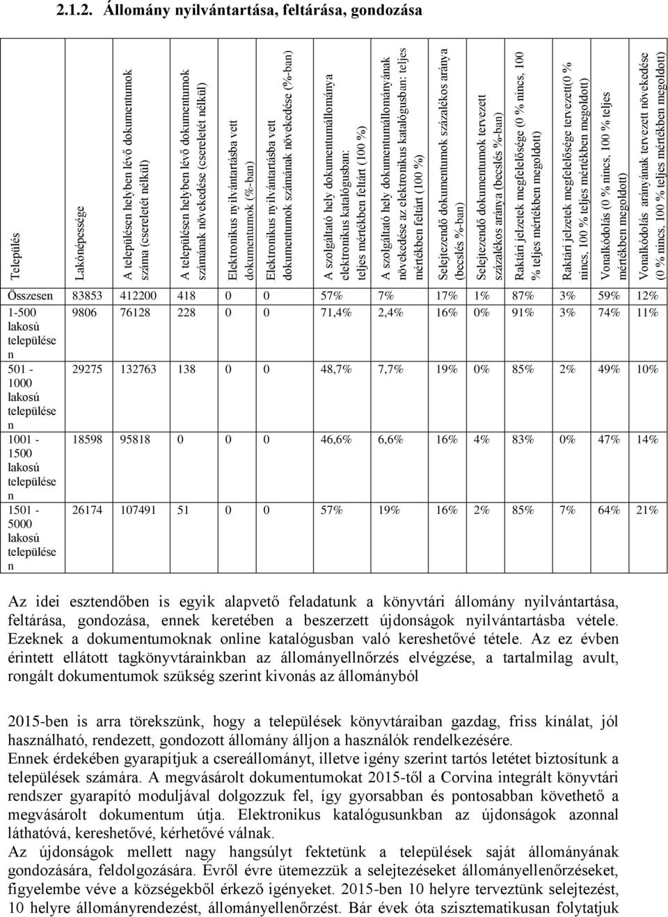 részben feltárt (becslés %-ban) A szolgáltató hely dokumentumállományának nem érhető el (0 %) növekedése az elektronikus katalógusban: teljes mértékben feltárt (100 %) Selejtezendő dokumentumok