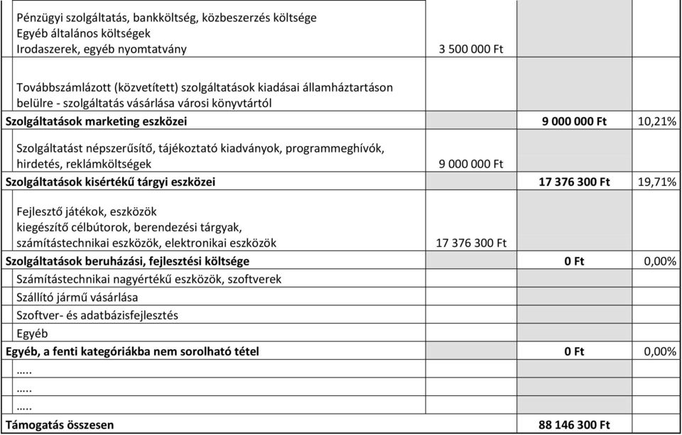 reklámköltségek 9 000 000 Ft Szolgáltatások kisértékű tárgyi eszközei 17 376 300 Ft 19,71% Fejlesztő játékok, eszközök kiegészítő célbútorok, berendezési tárgyak, számítástechnikai eszközök,