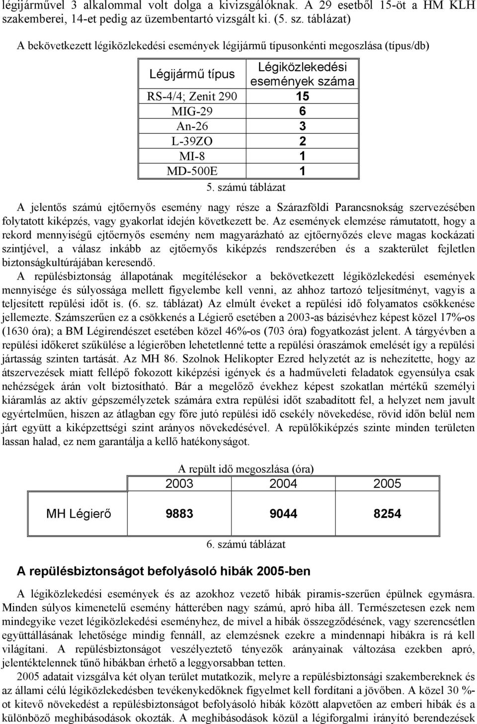 táblázat) A bekövetkezett légiközlekedési események légijármű típusonkénti megoszlása (típus/db) Légijármű típus Légiközlekedési események száma RS-4/4; Zenit 290 15 MIG-29 6 An-26 3 L-39ZO 2 MI-8 1