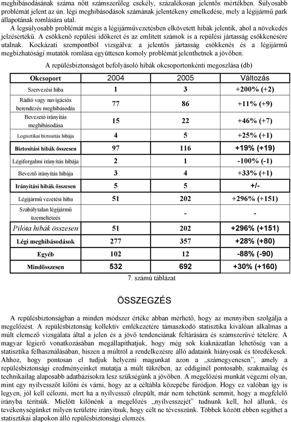 A legsúlyosabb problémát mégis a légijárművezetésben elkövetett hibák jelentik, ahol a növekedés jelzésértékű.