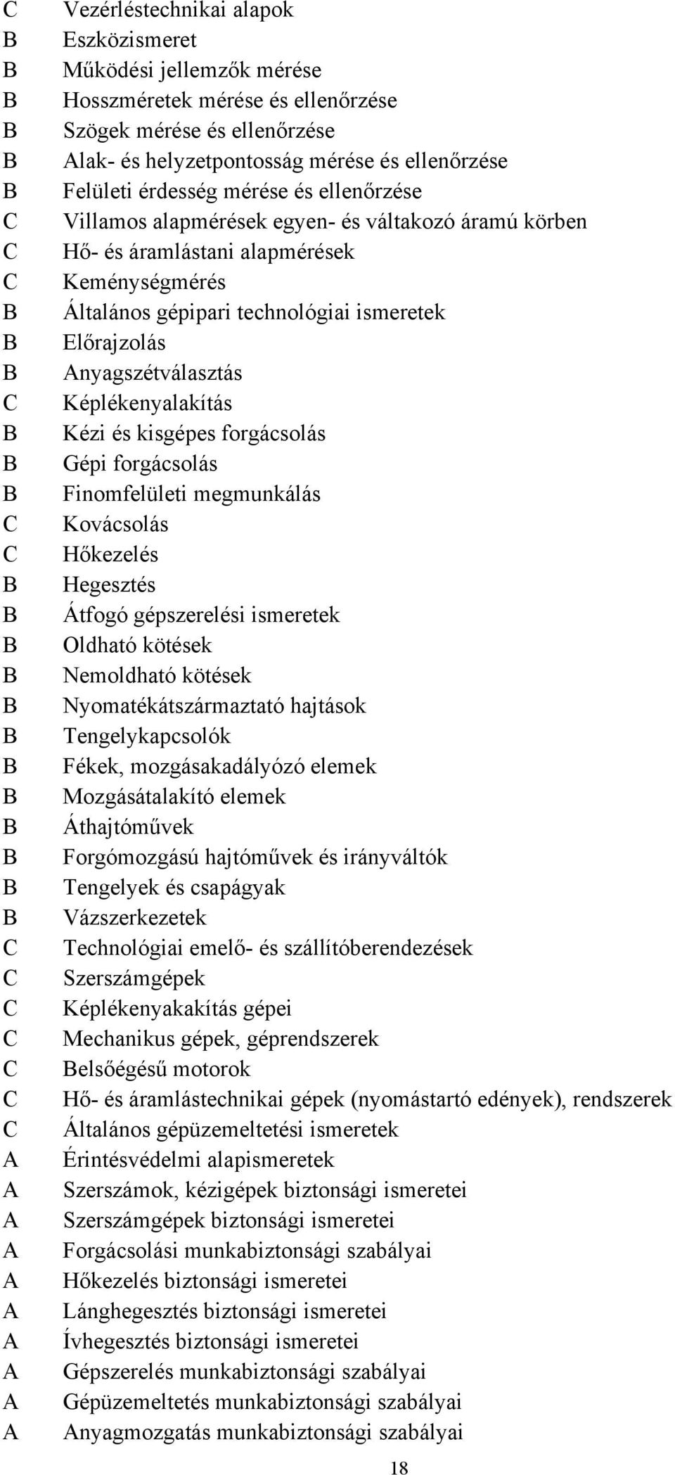 Anyagszétválasztás Képlékenyalakítás Kézi és kisgépes forgácsolás Gépi forgácsolás Finomfelületi megmunkálás Kovácsolás Hőkezelés Hegesztés Átfogó gépszerelési ismeretek Oldható kötések Nemoldható